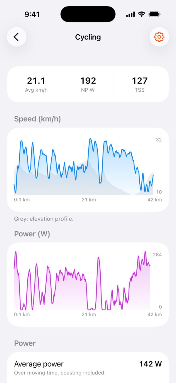 Cycling report with average speed, normalized power and TSS, a speed chart and a power chart.