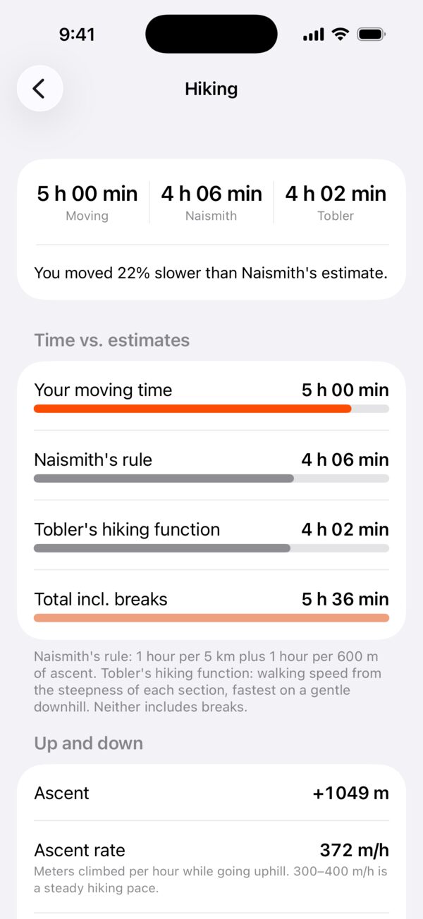 Hiking report comparing moving time with Naismith's rule and Tobler's hiking function, plus ascent rate.